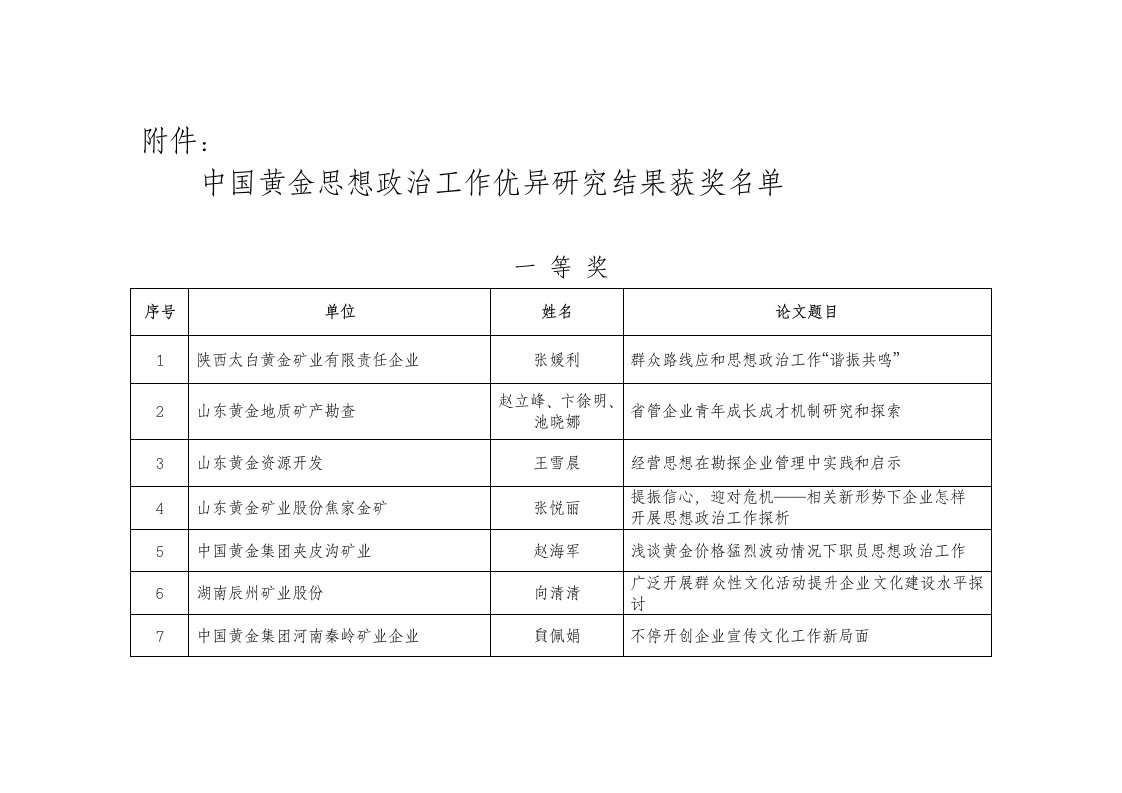 中国黄金政研会成果样稿