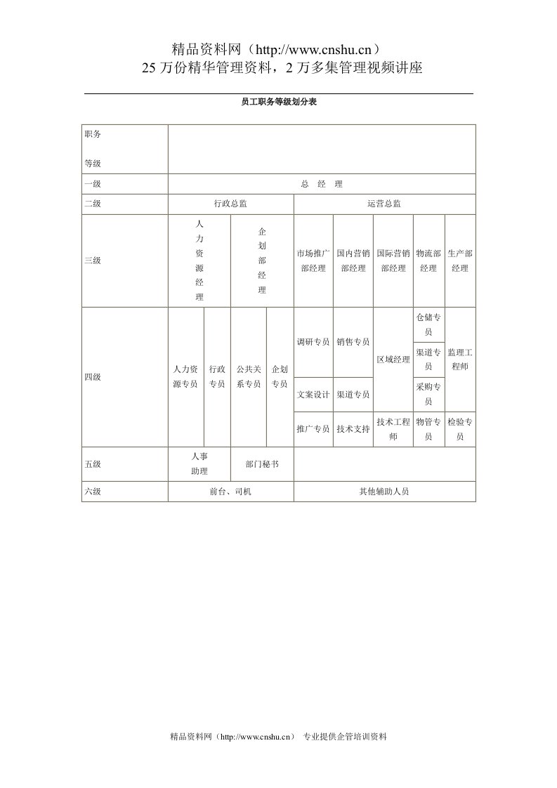 员工职务等级划分表(1)