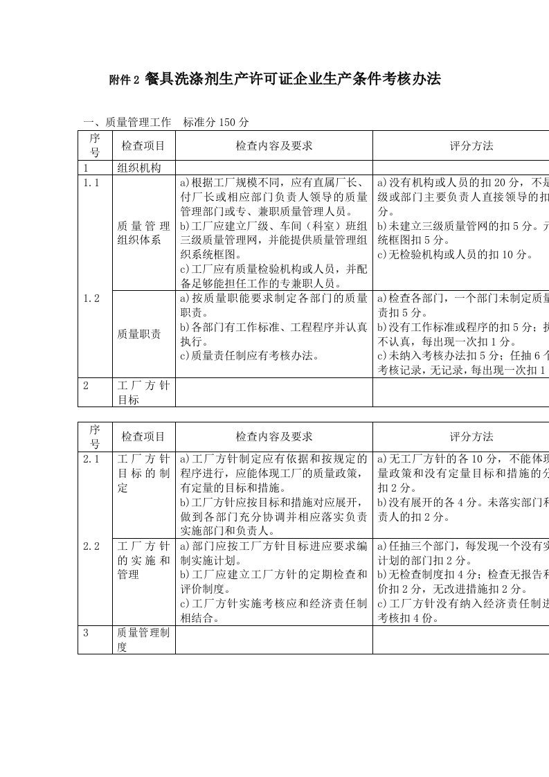 餐具洗涤剂生产许可证企业生产条件考核办法（制度范本、DOC格式）