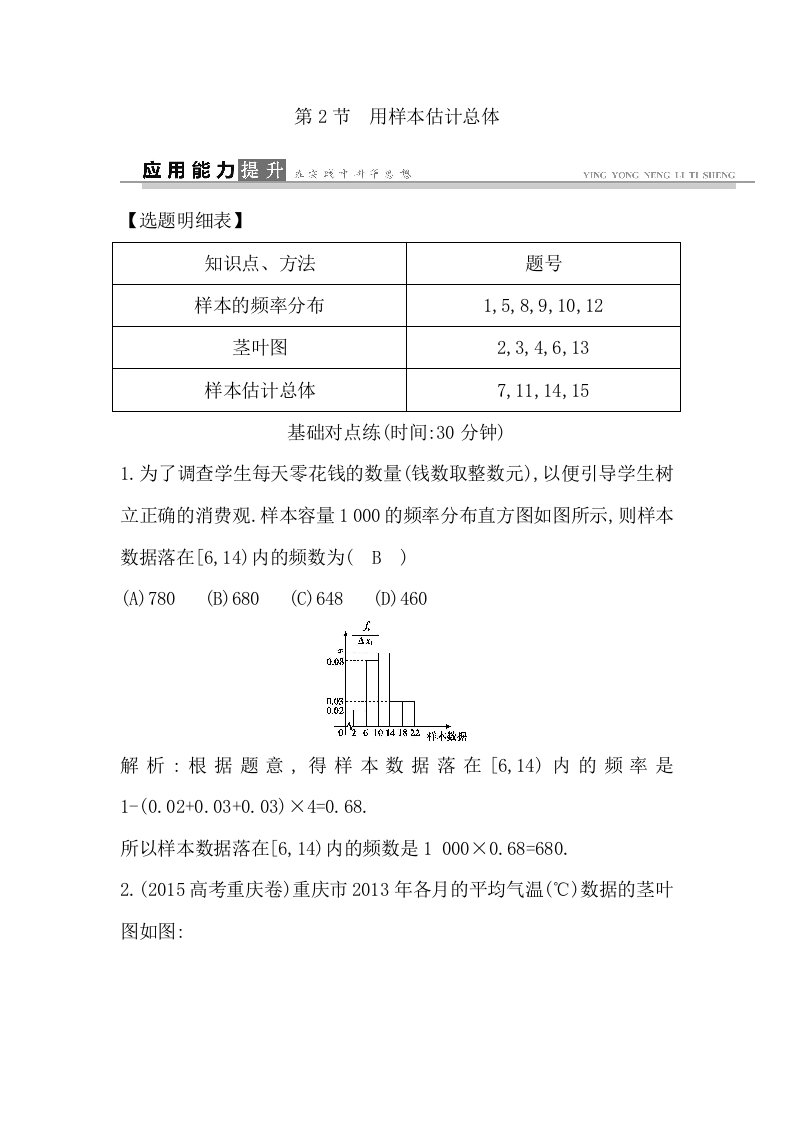 2017届人教A版用样本估计总体考点规范练