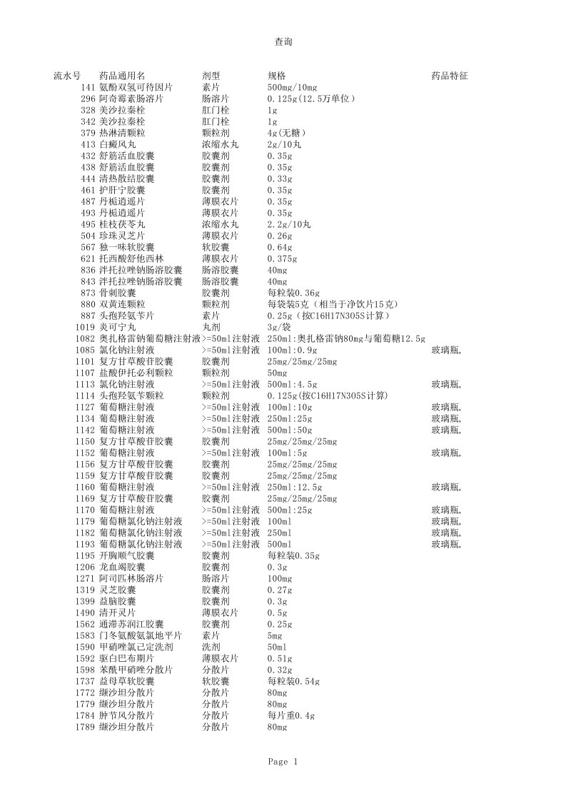 招标投标-XXXX陕西省药品招标第二批省标公告表