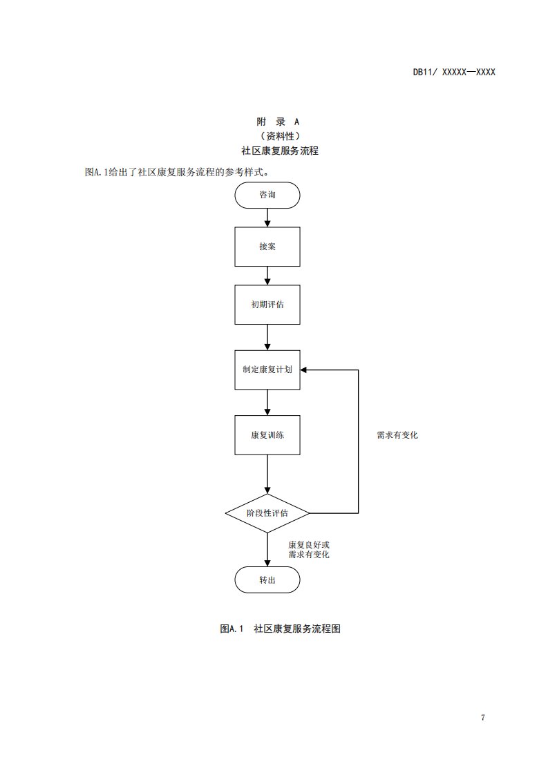 精神障碍社区康复服务流程、心理社交功能、精神状况综合评估表、社会适应能力评估表、社会功能缺陷筛选量表