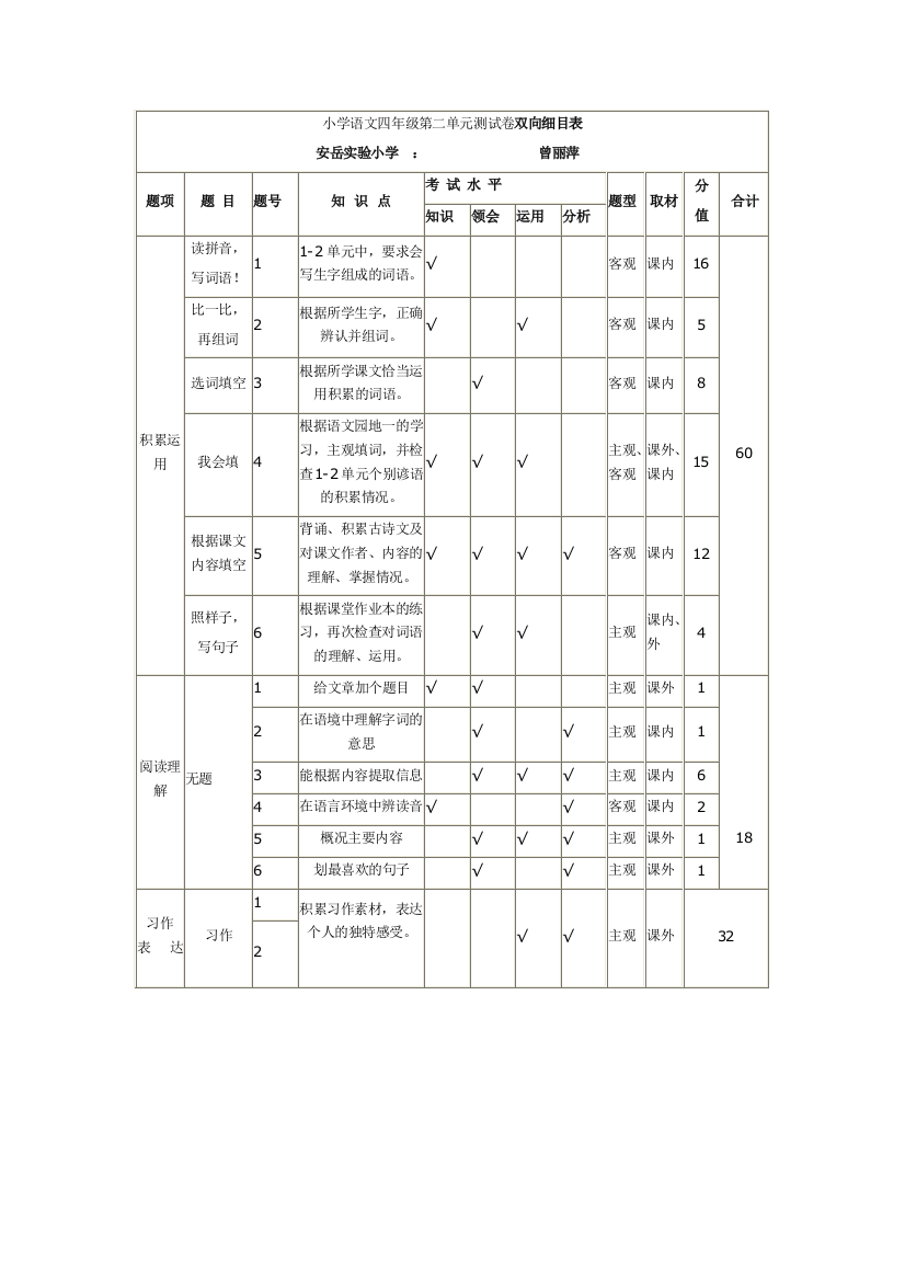 小学语文四年级第二单元测试卷双向细目表