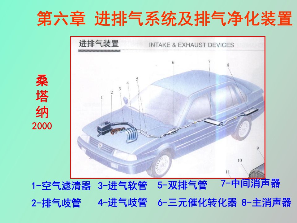 进排气系统及排气净化装置