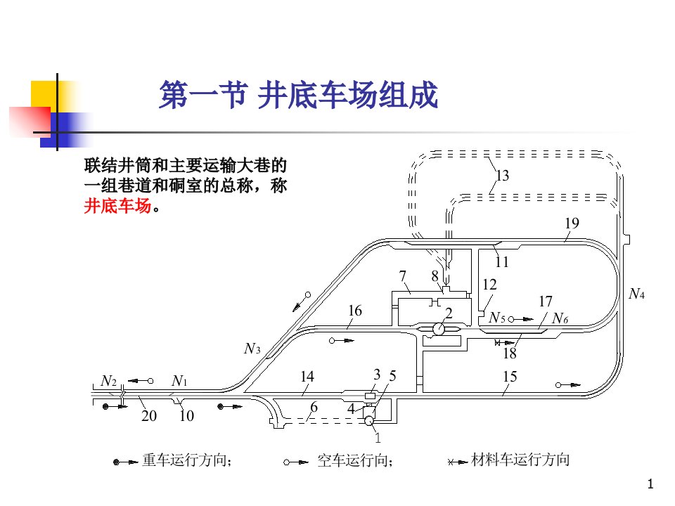 3井底车场