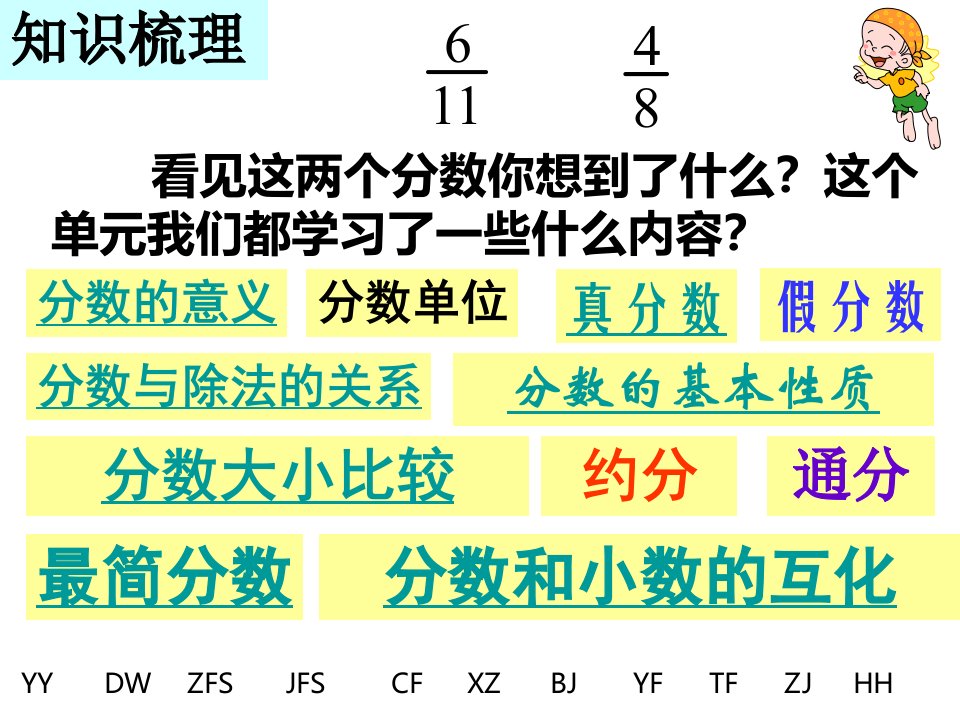 分数的意义和性质复习优秀课件