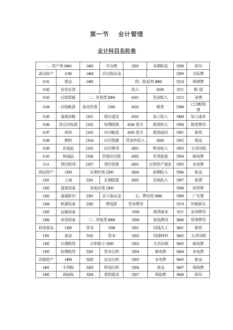 会计科目名称表