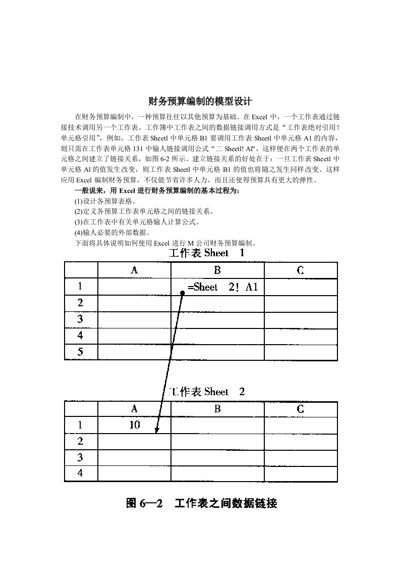 财务预算编制的模型设计讲义