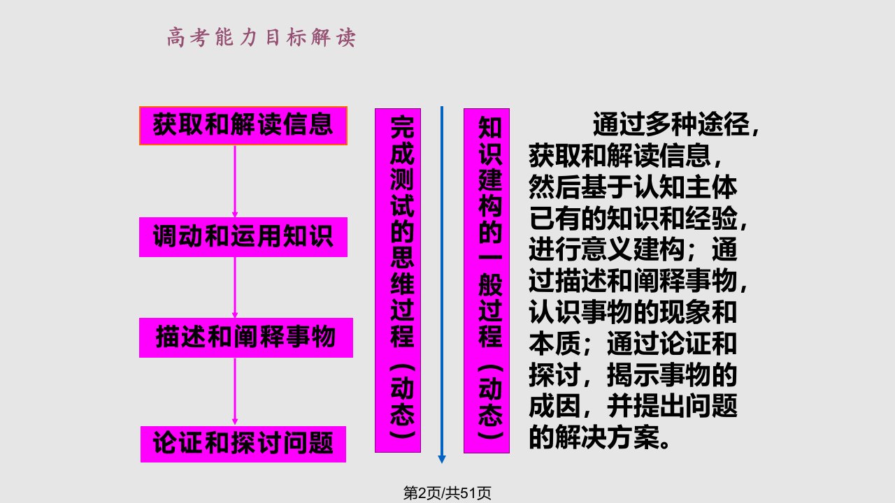 绍兴市教研室边永坚掌握考试信息反思教学现状提高复习实效