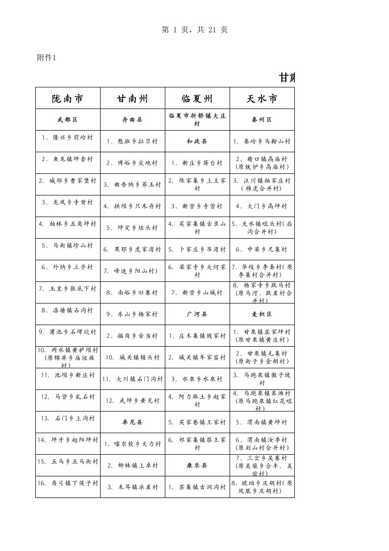 项目管理-甘肃省二一年扶贫开发整村推进项目村名单