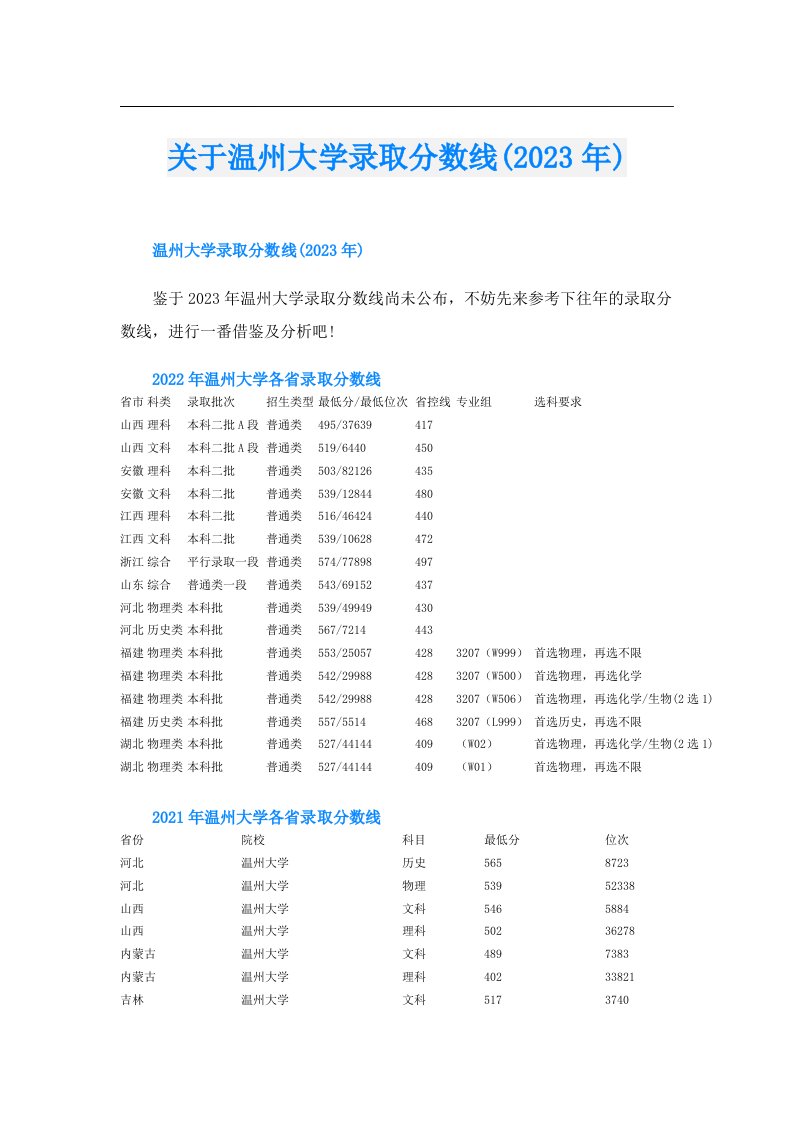 关于温州大学录取分数线()