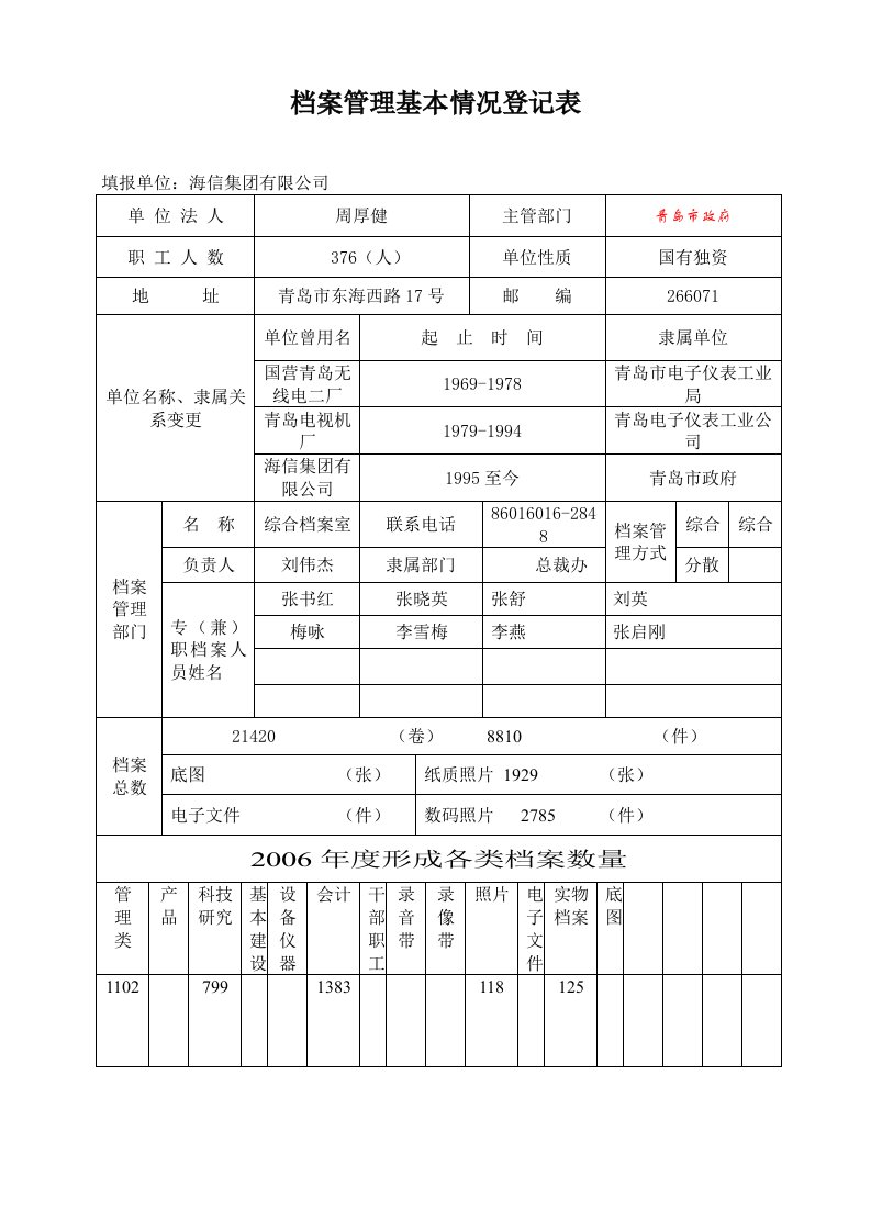 档案管理基本情况登记表