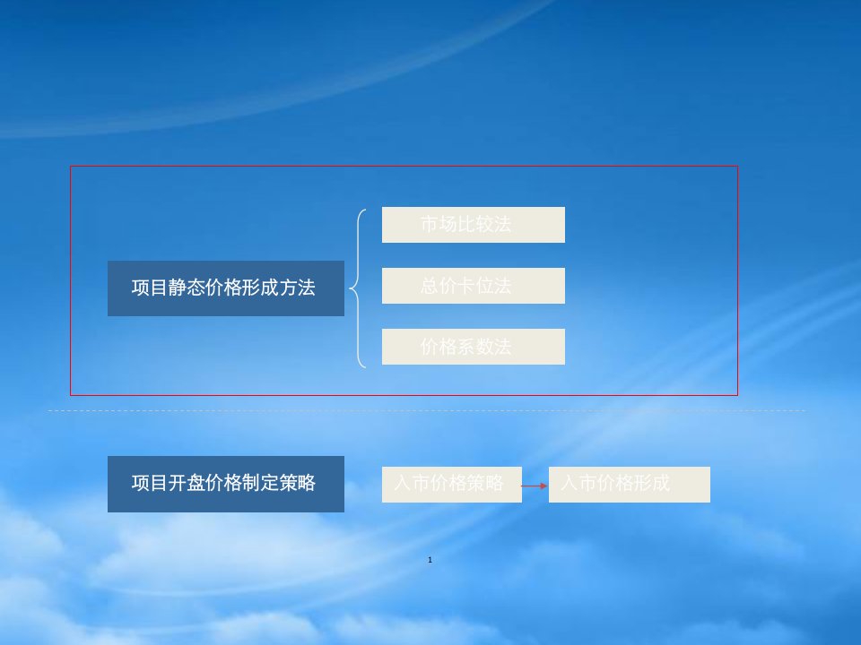 同策定价策略的分类及基本方法