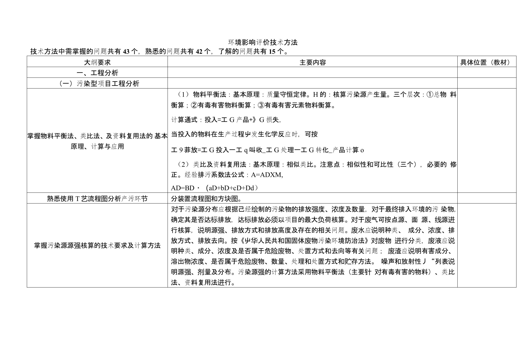 环境影响评价技术方法