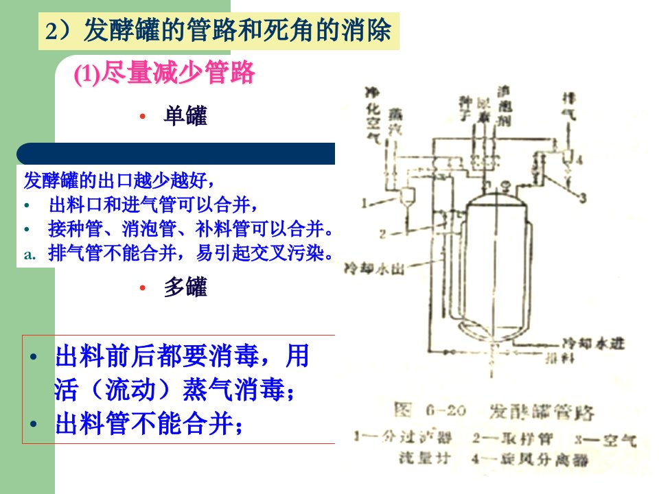 最新发酵工程空气净化幻灯片