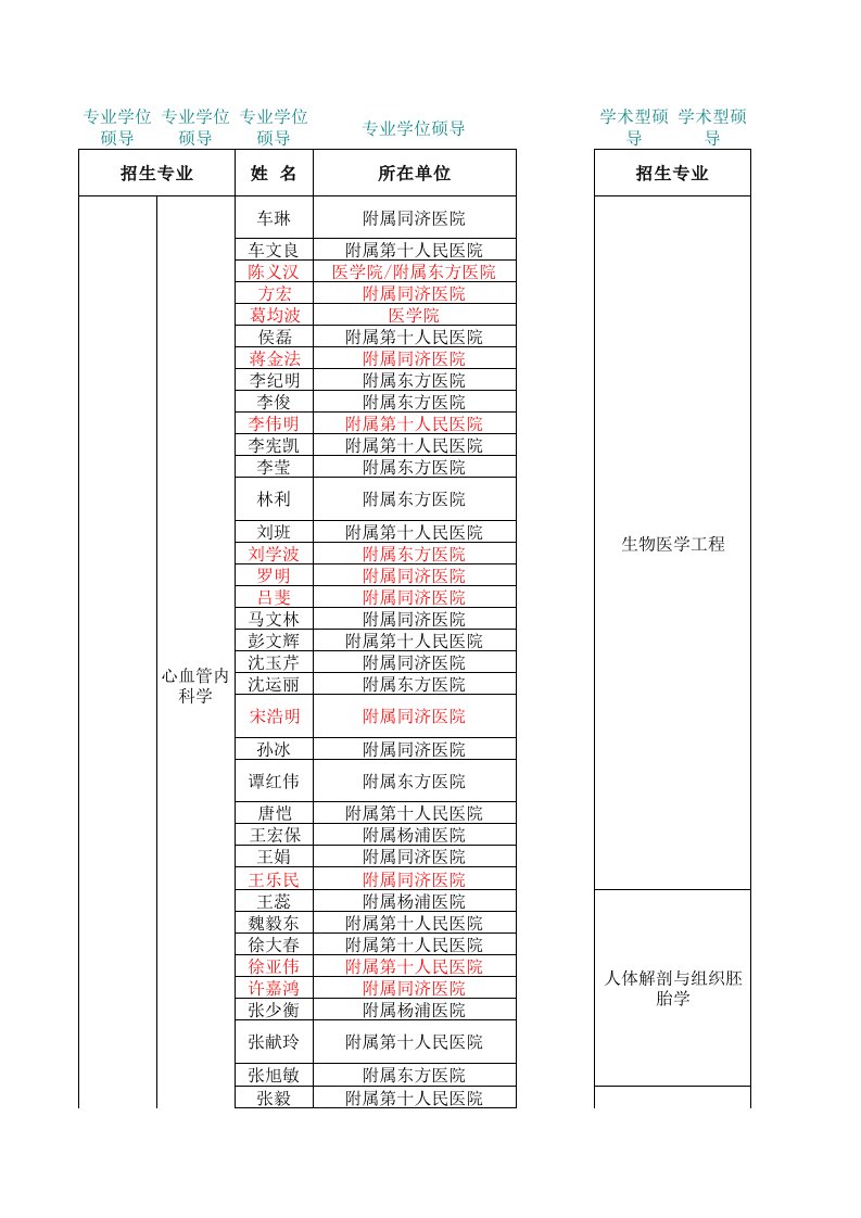 同济大学医学院及附属医院硕导名单