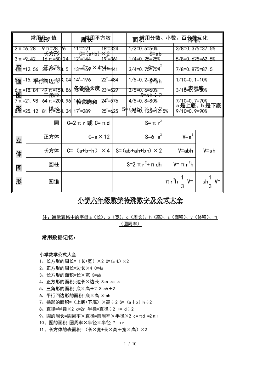 小学六年级数学特殊数字及公式大全