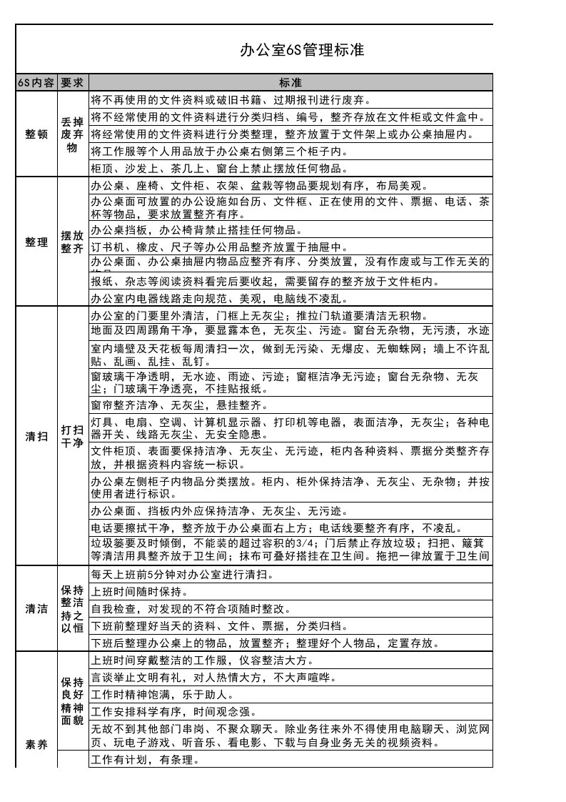 办公室6S管理检查表