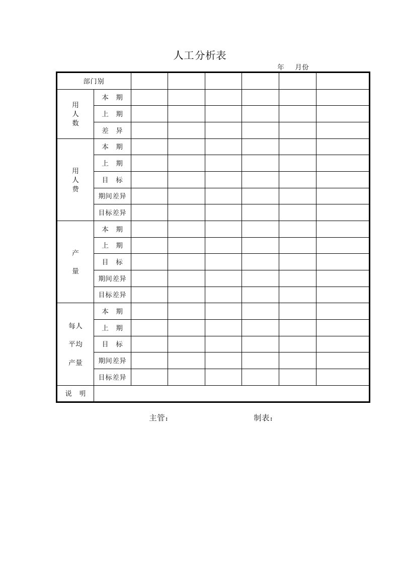 企业管理各种表格