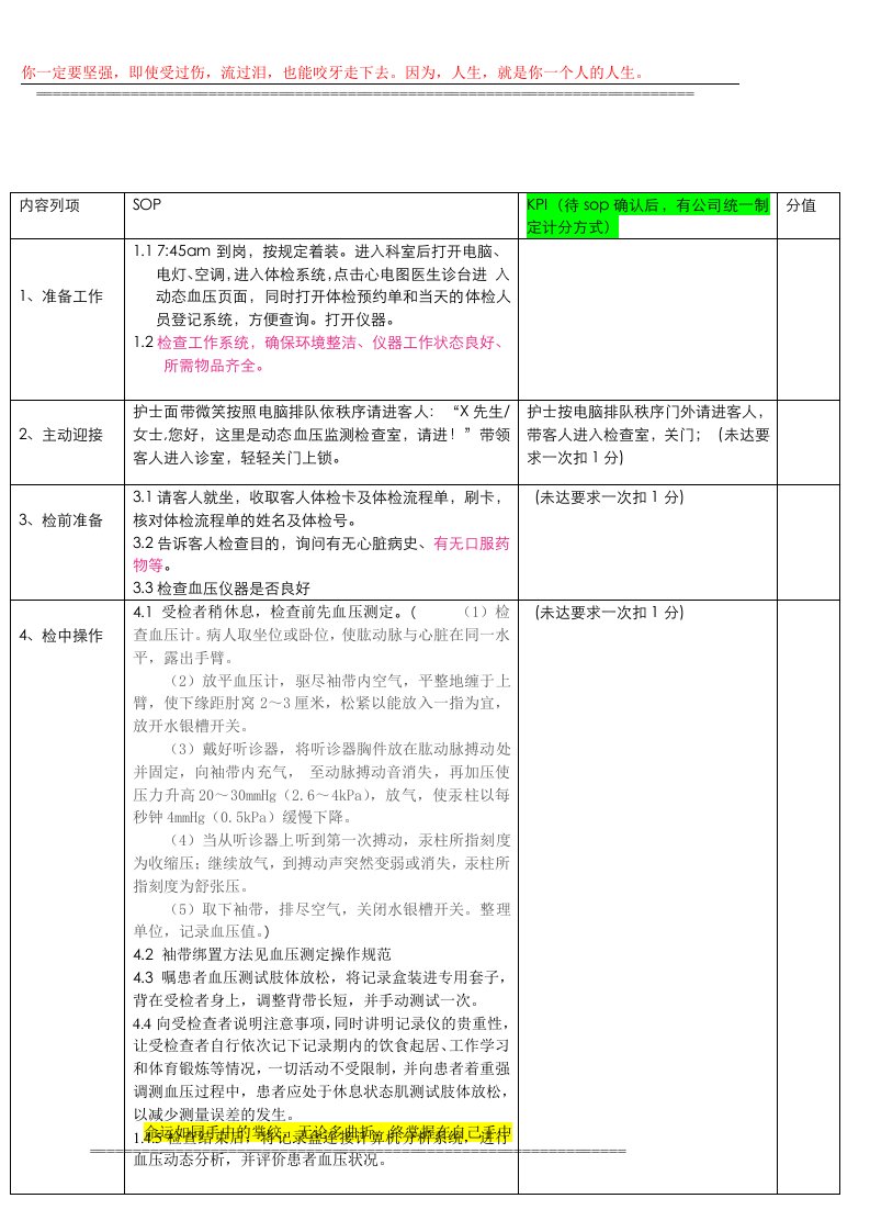 动态血压工作流程