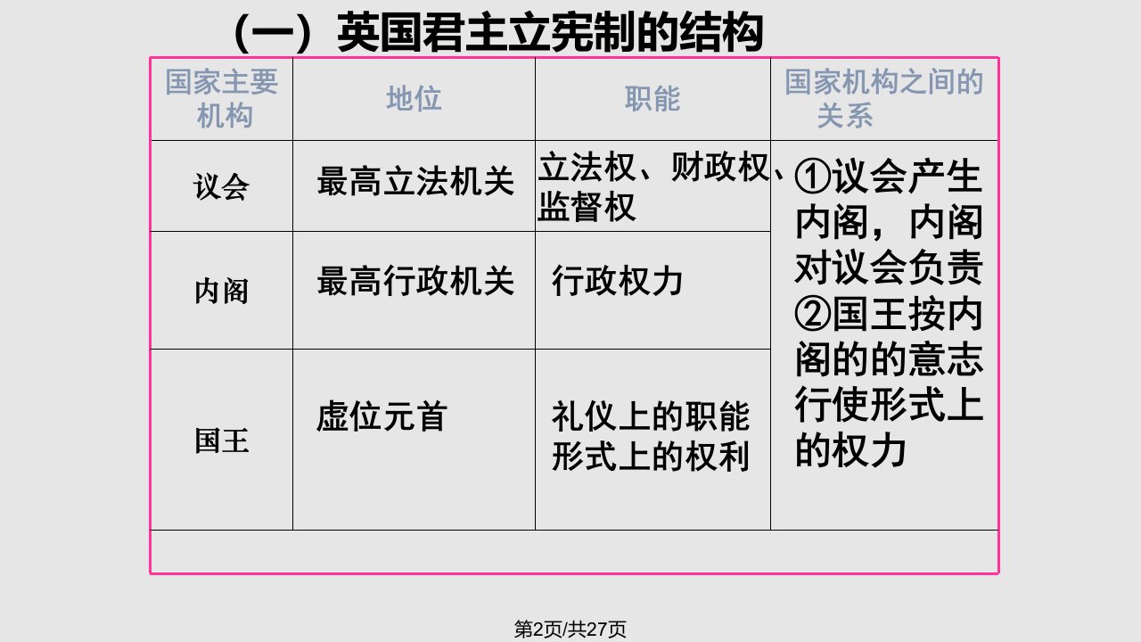 英国君主立宪制