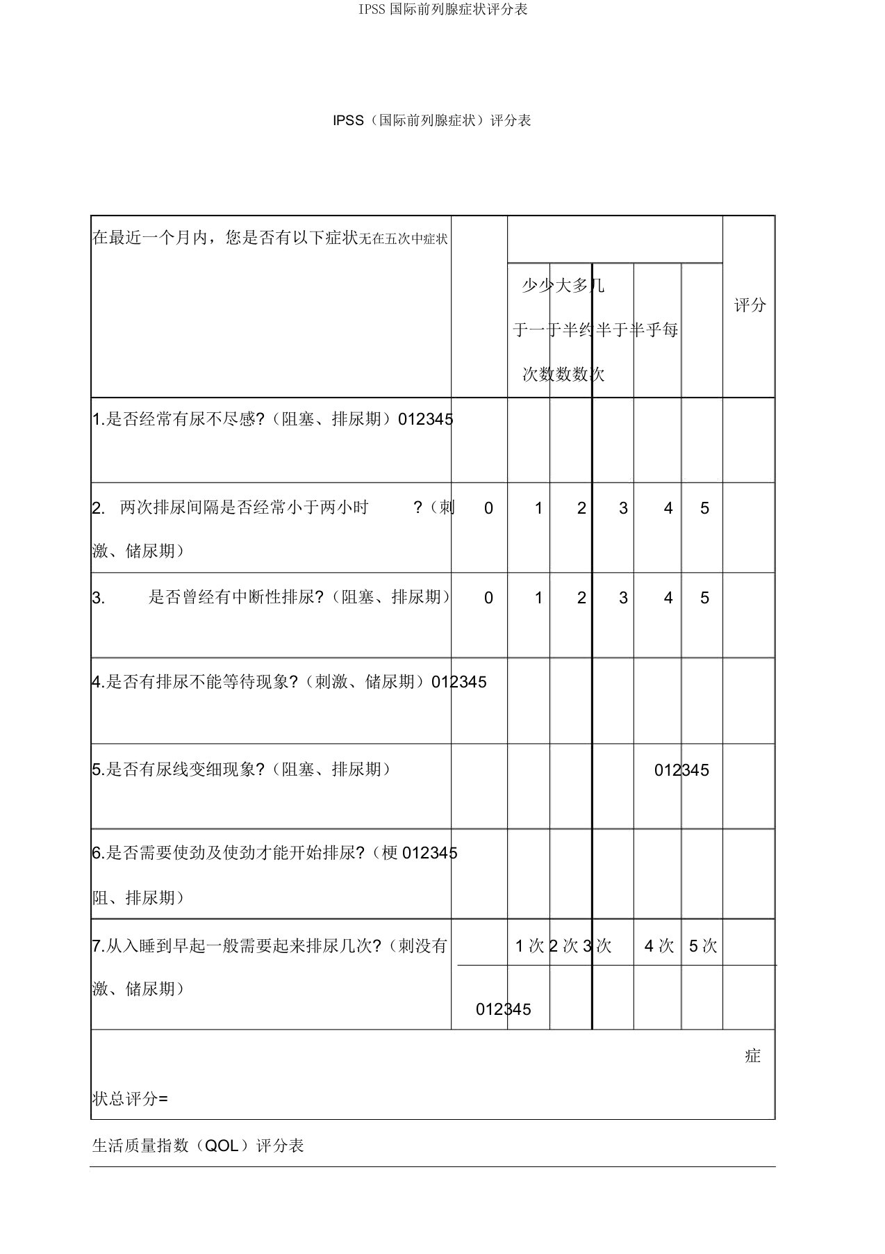 IPSS国际前列腺症状评分表