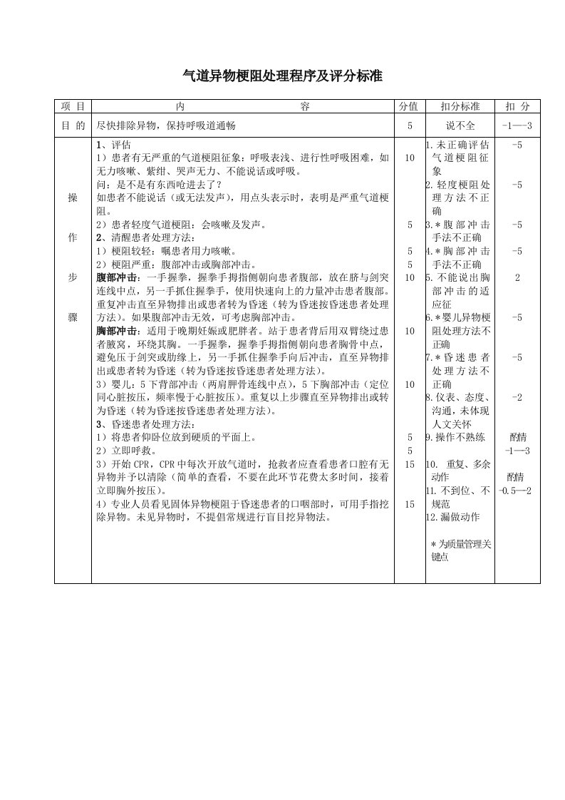 7、气道异物梗阻处理程序及评分标准