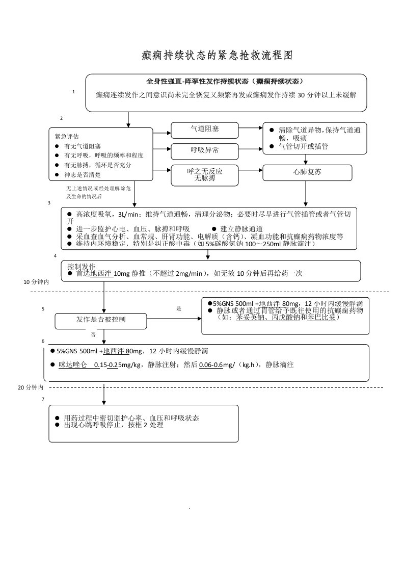 癫痫急救流程图(最新)1