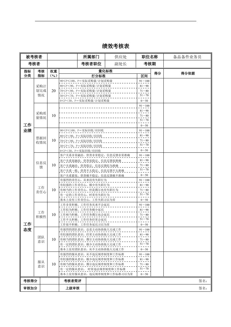 处长助理绩效考核表