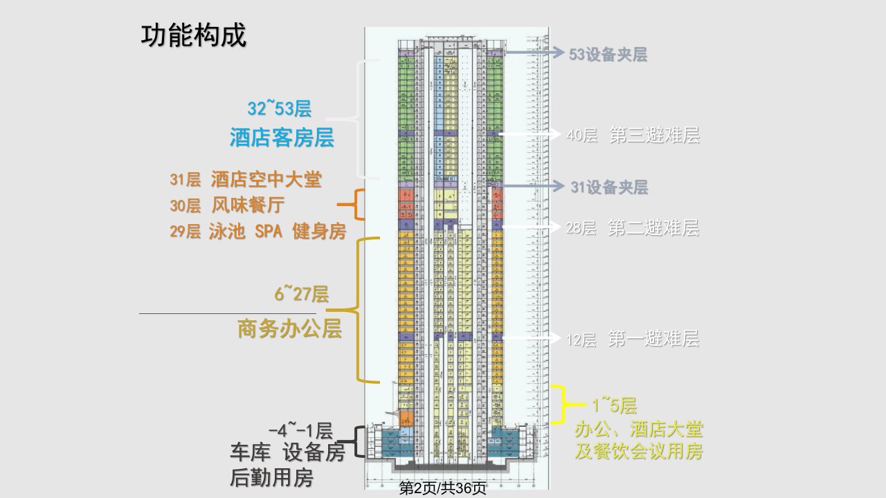 爬模幻灯片学习