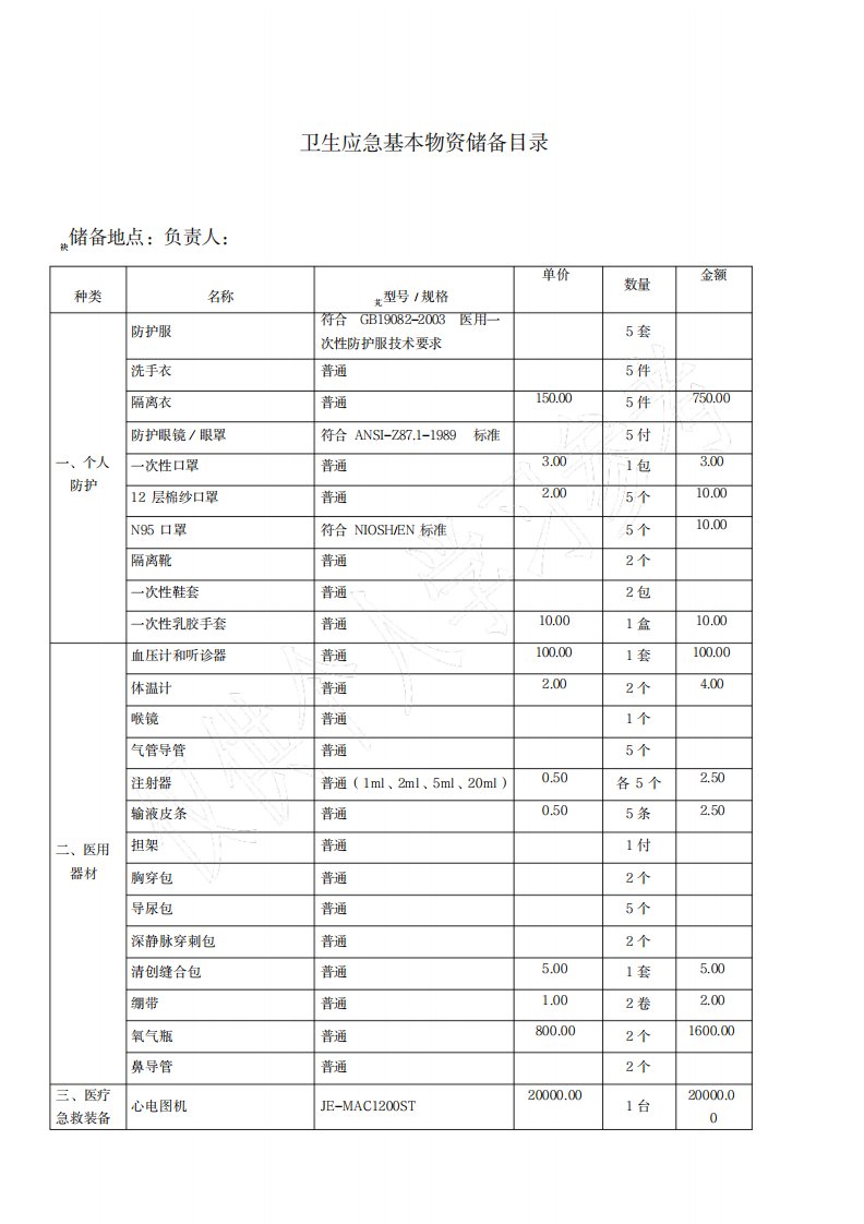 2023年卫生应急物资储备目录