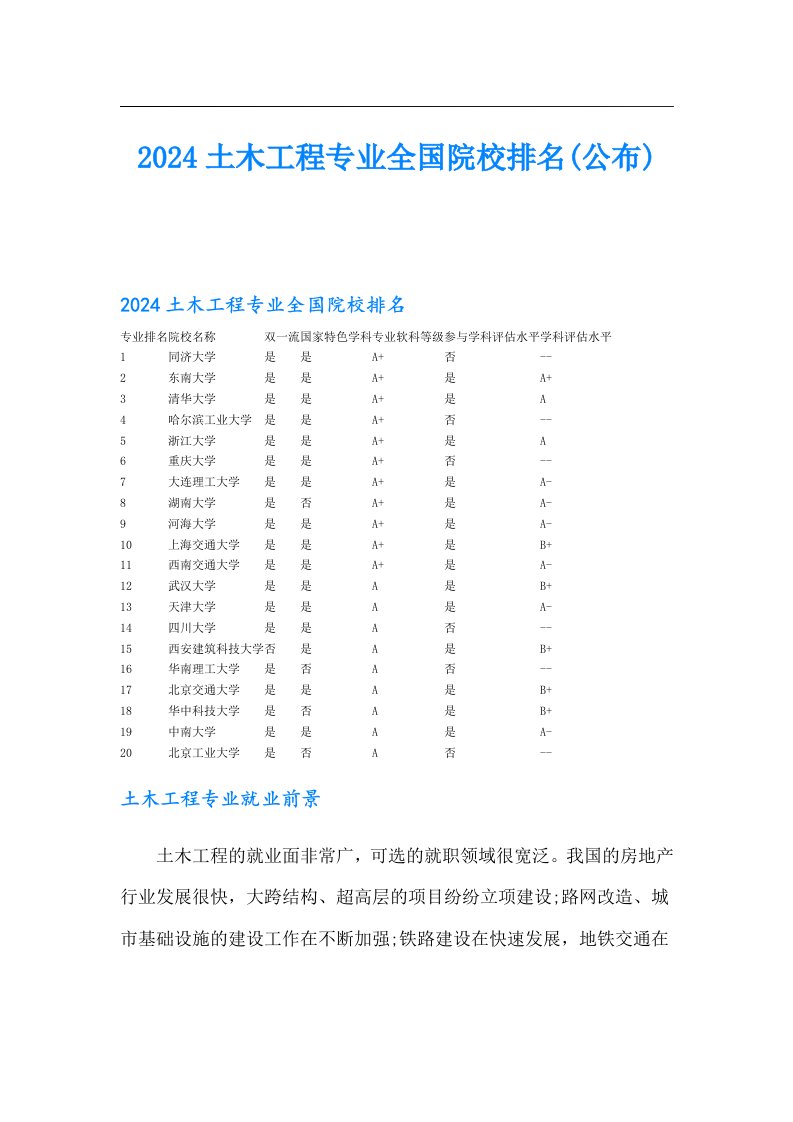 2024土木工程专业全国院校排名(公布)