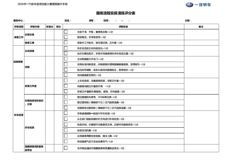 汽车维修服务服务流程实操演练评分表