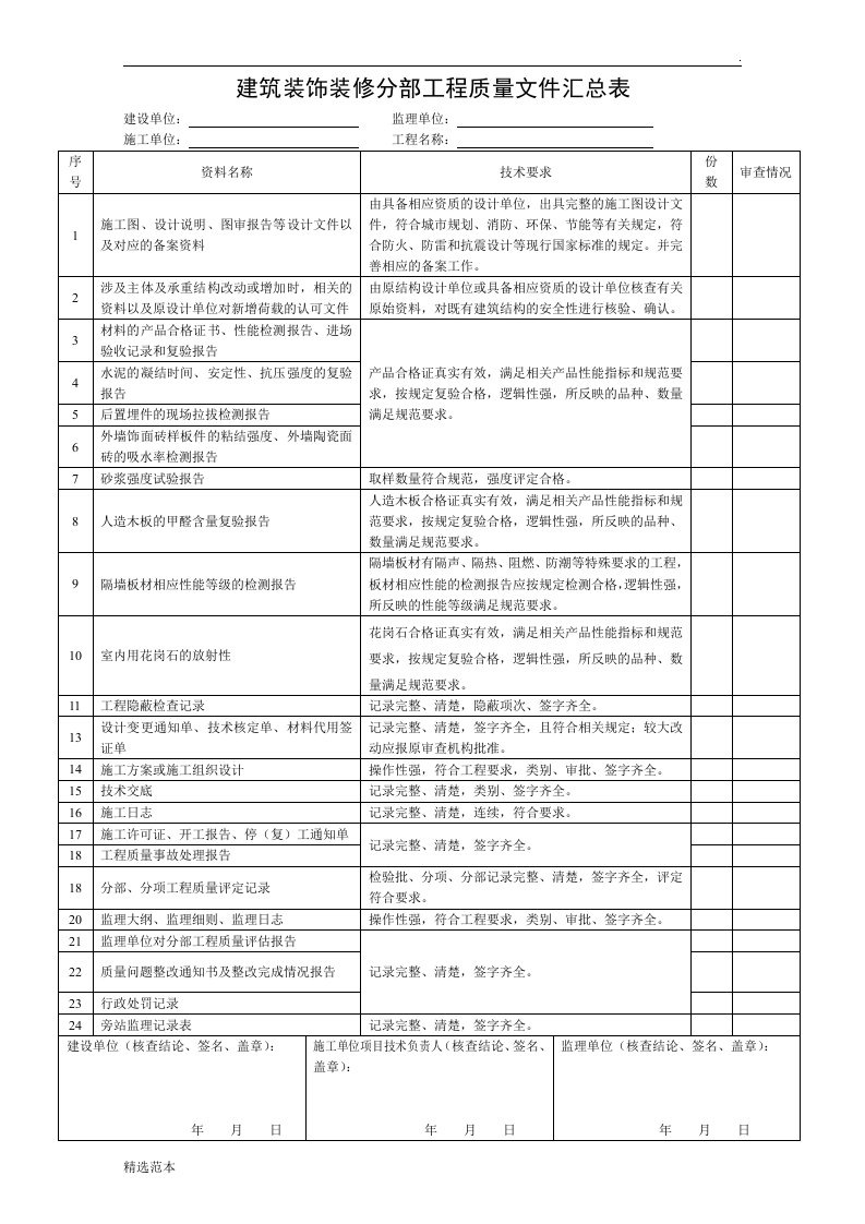 装饰装修分部工程质量文件汇总表