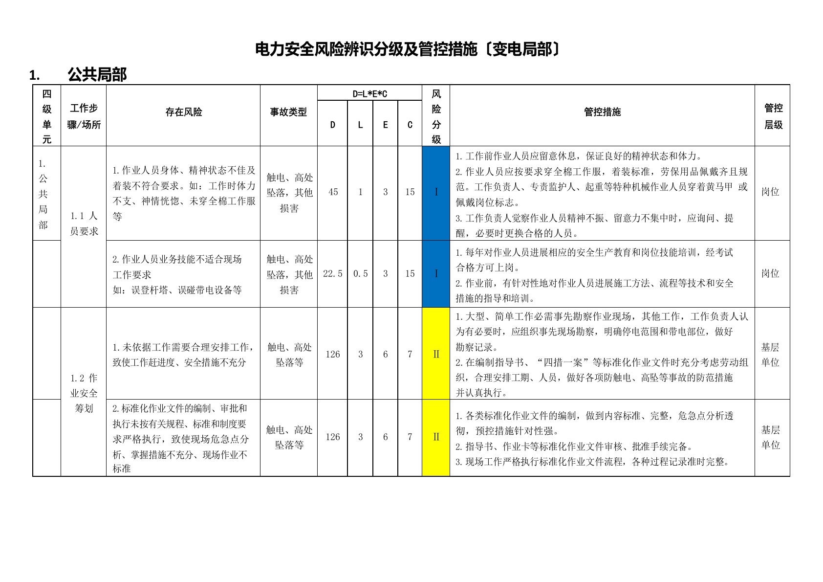 电力安全风险辨识分级及管控措施(变电部分)