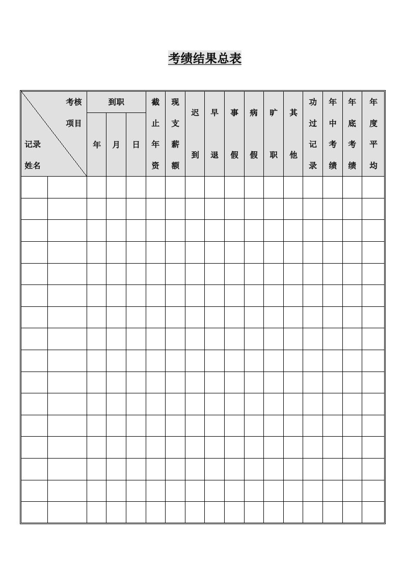 员工考绩结果总表
