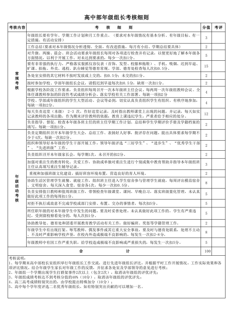 年级组长考核细则表