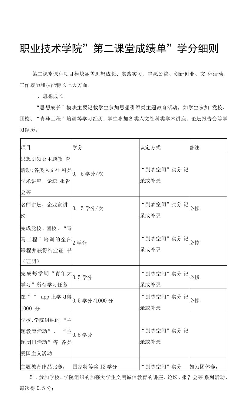 职业技术学院“第二课堂成绩单”学分细则