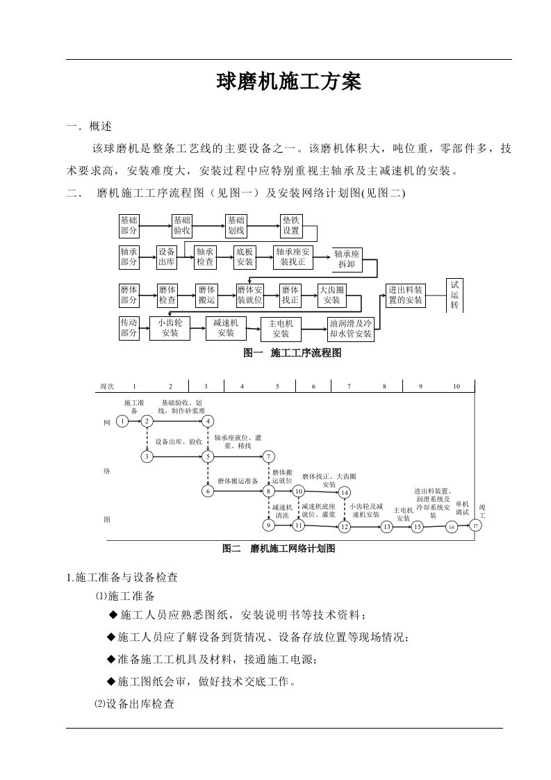 球磨机施工方案[1]