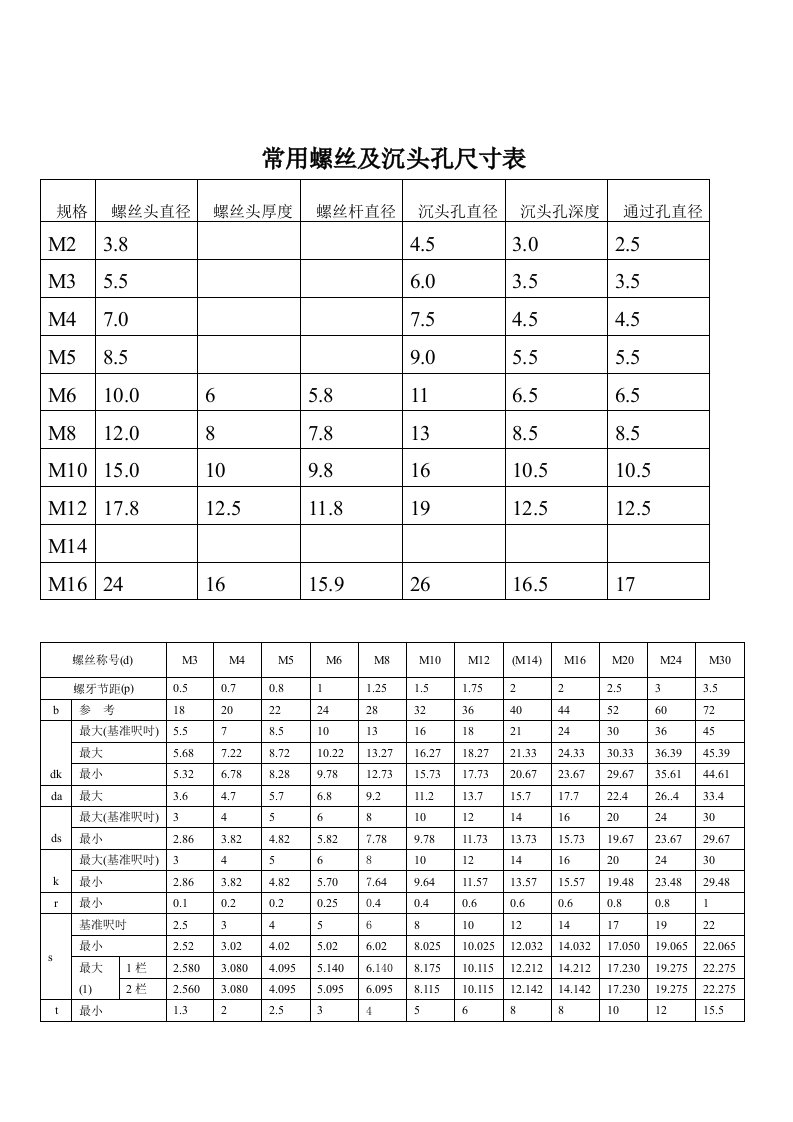 常用螺丝及沉头孔尺寸表（明细）