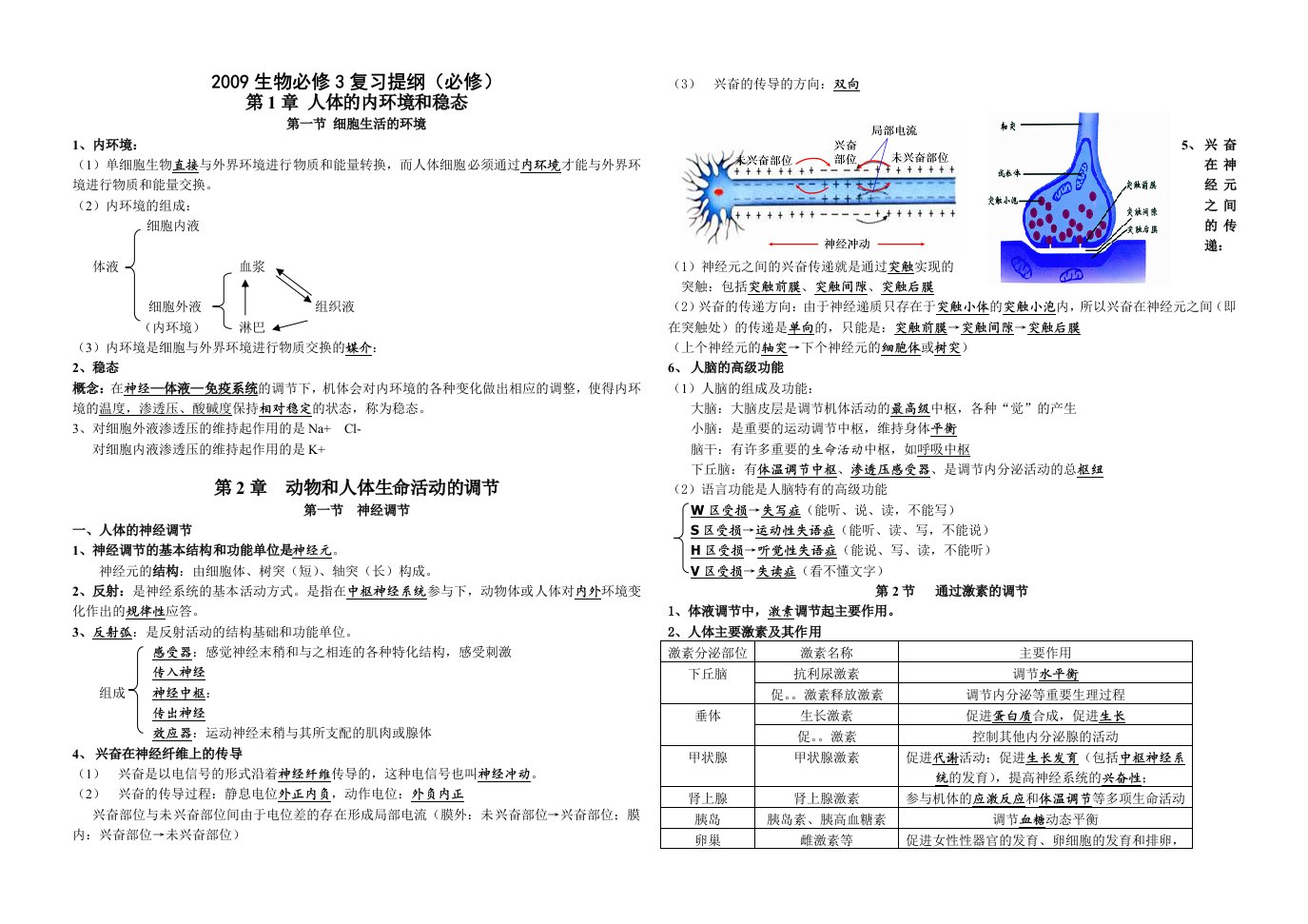 必学3总复习提纲