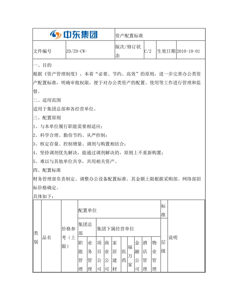 中东集团资产配置标准