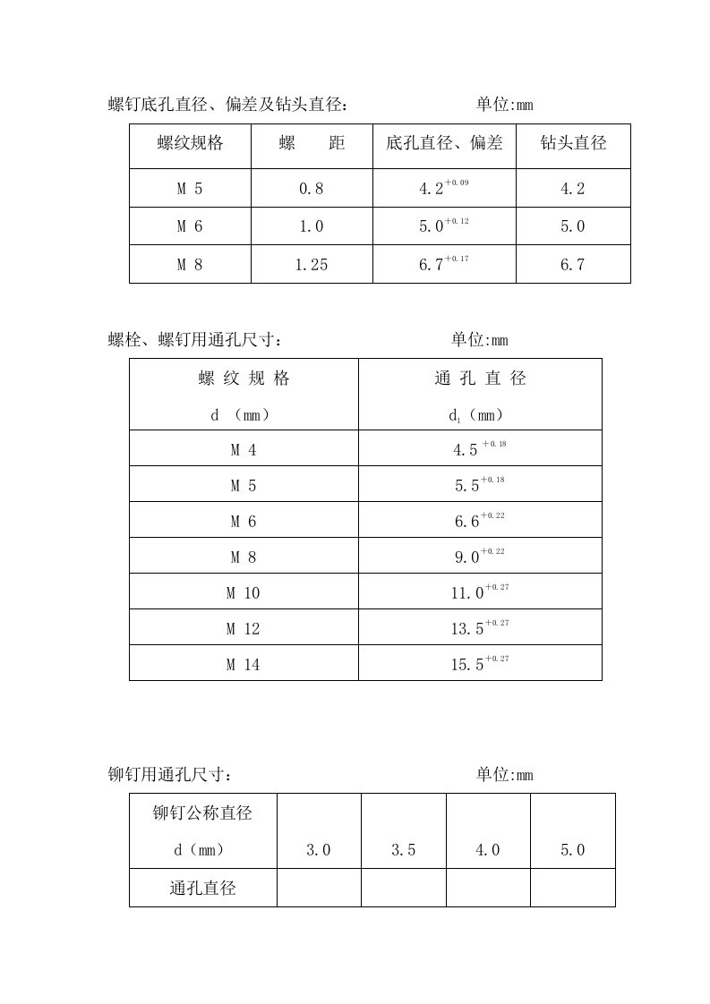 螺丝开孔规范