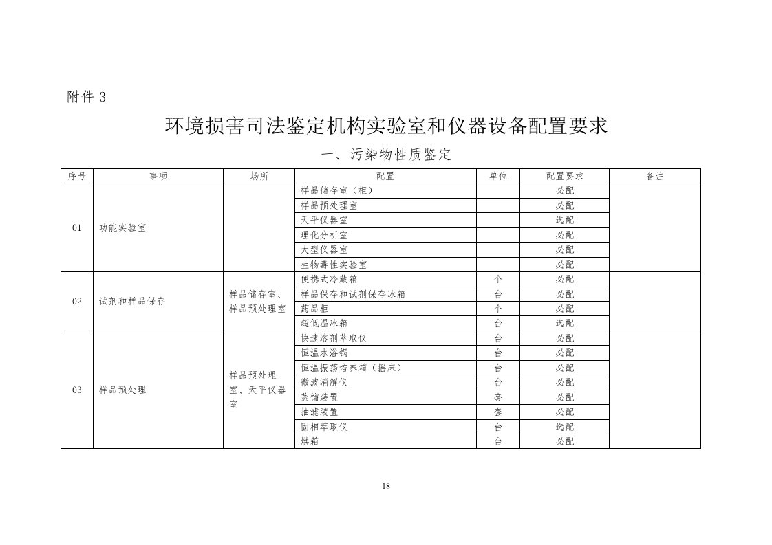 环境损害司法鉴定机构室和仪器设备配置要求