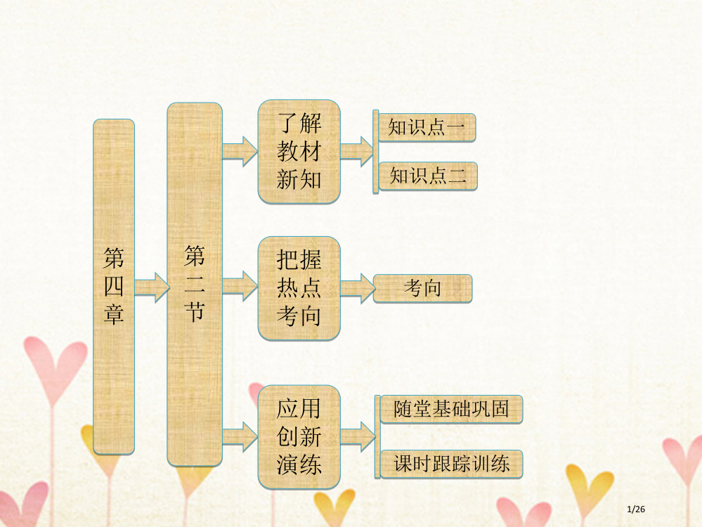 高中物理第四章力与运动第二节影响加速度的因素省公开课一等奖新名师优质课获奖PPT课件