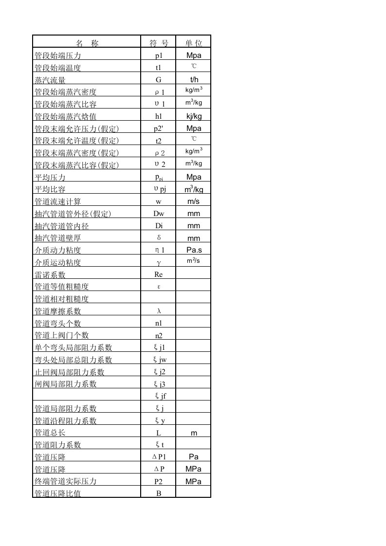 二期蒸汽管压降计算20130116（精选）