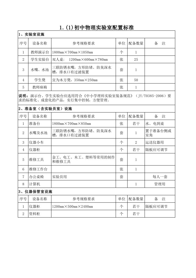 1初中物理实验室及物理教学仪器配备标准