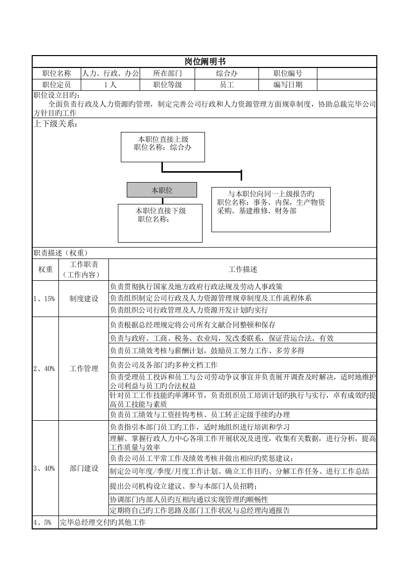 农业公司岗位职责