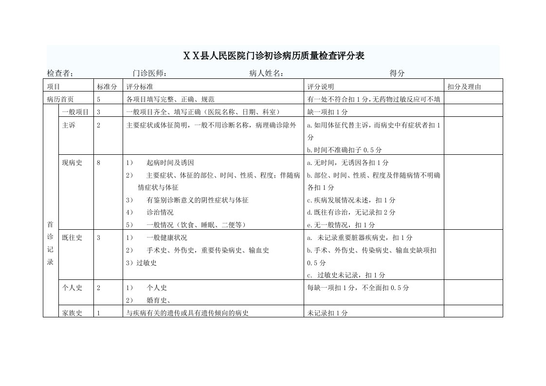 医院门诊初诊病历质量检查评分表