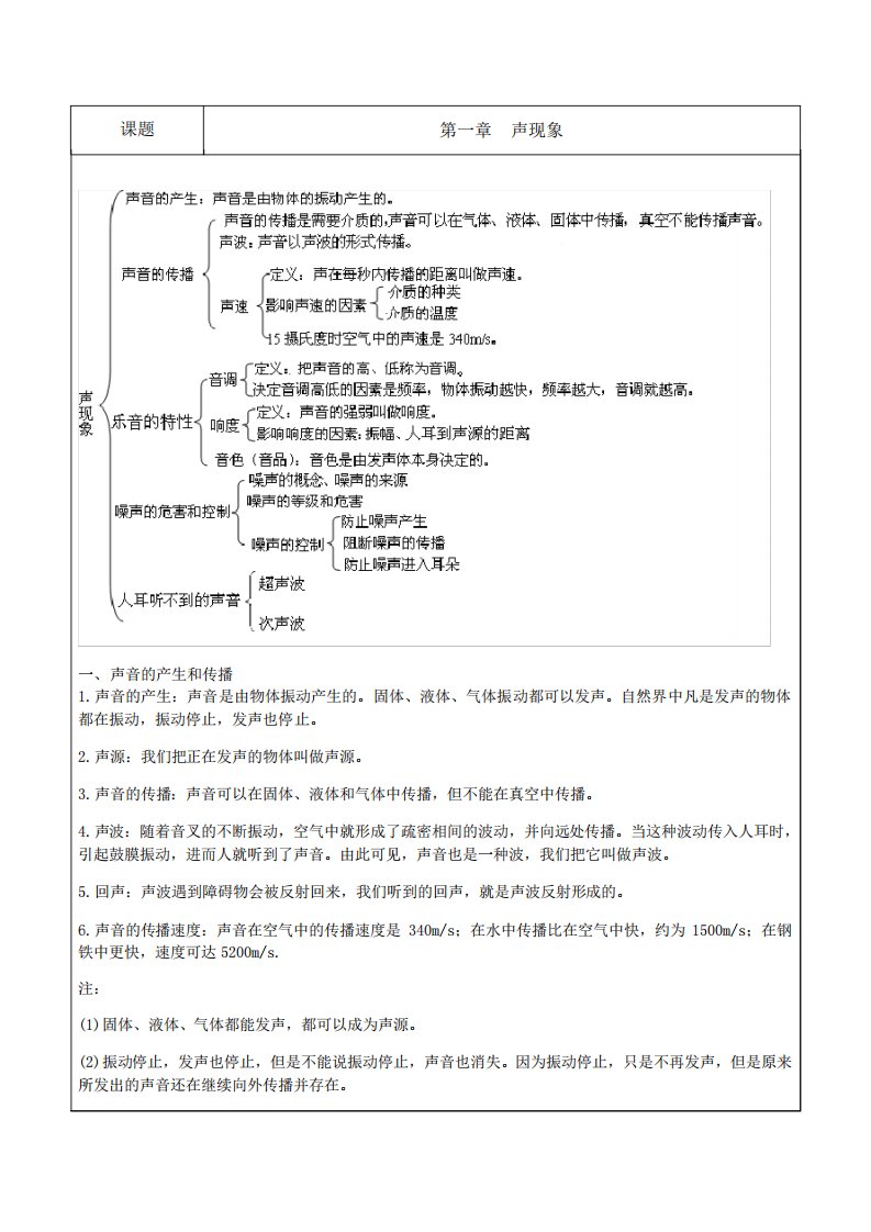 苏科版八年级物理上册